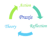 praxis is action reflection and theory revolving