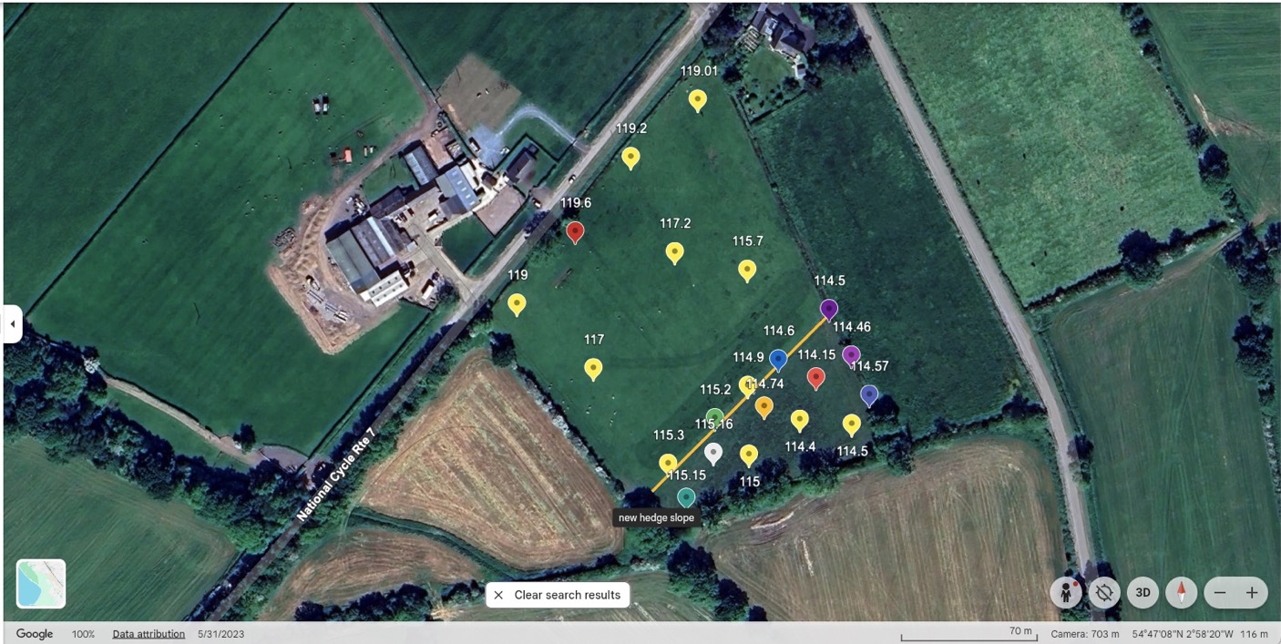 field ground elevations