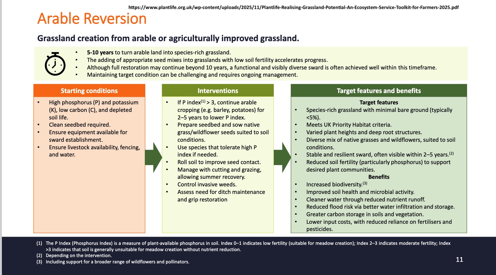 arable conversion how why how long
