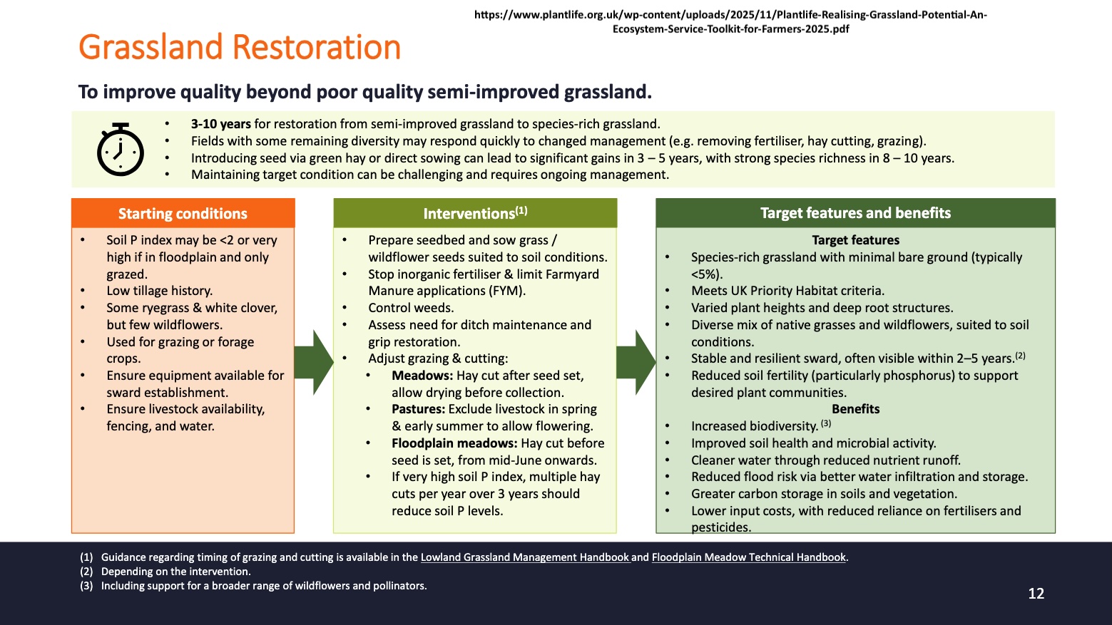 grassland conversion how why how long