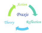 praxis is action reflection and theory revolving
